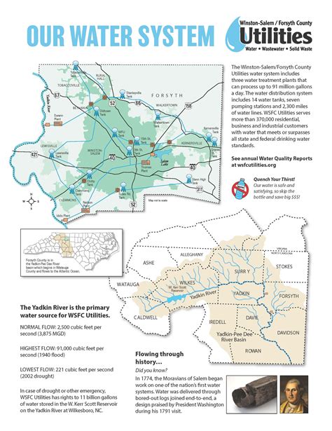 city of ws water bill.